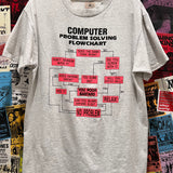 Computer Problem Flowchart T-shirt